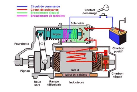 démarreur.jpg