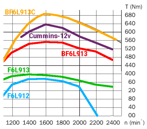 torque-curves.png