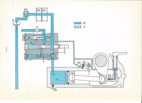 Relevage Hydro